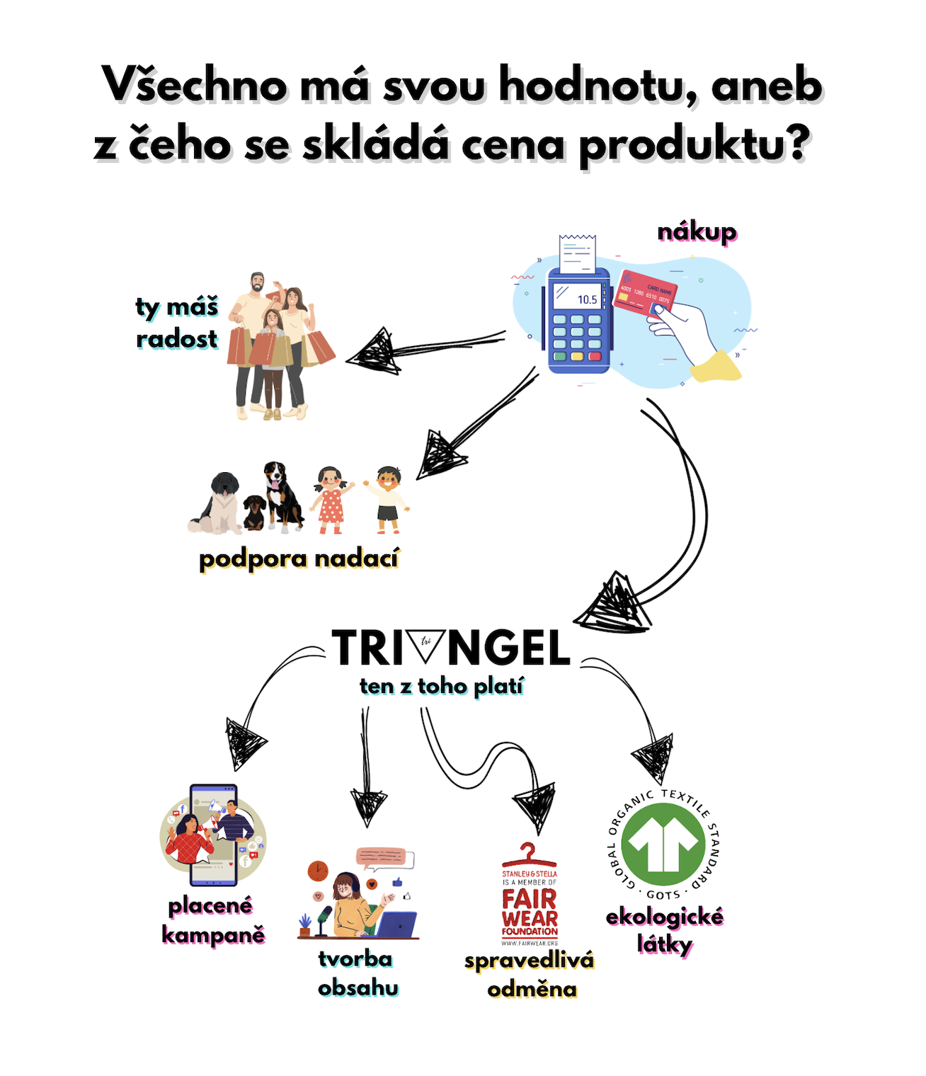 bio ekologická koloběžka